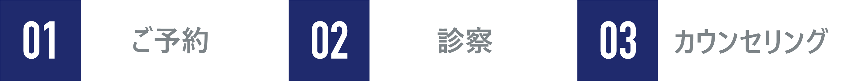 カウンセリングの流れ